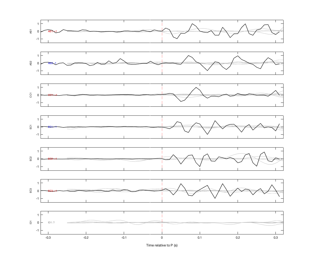Waveforms