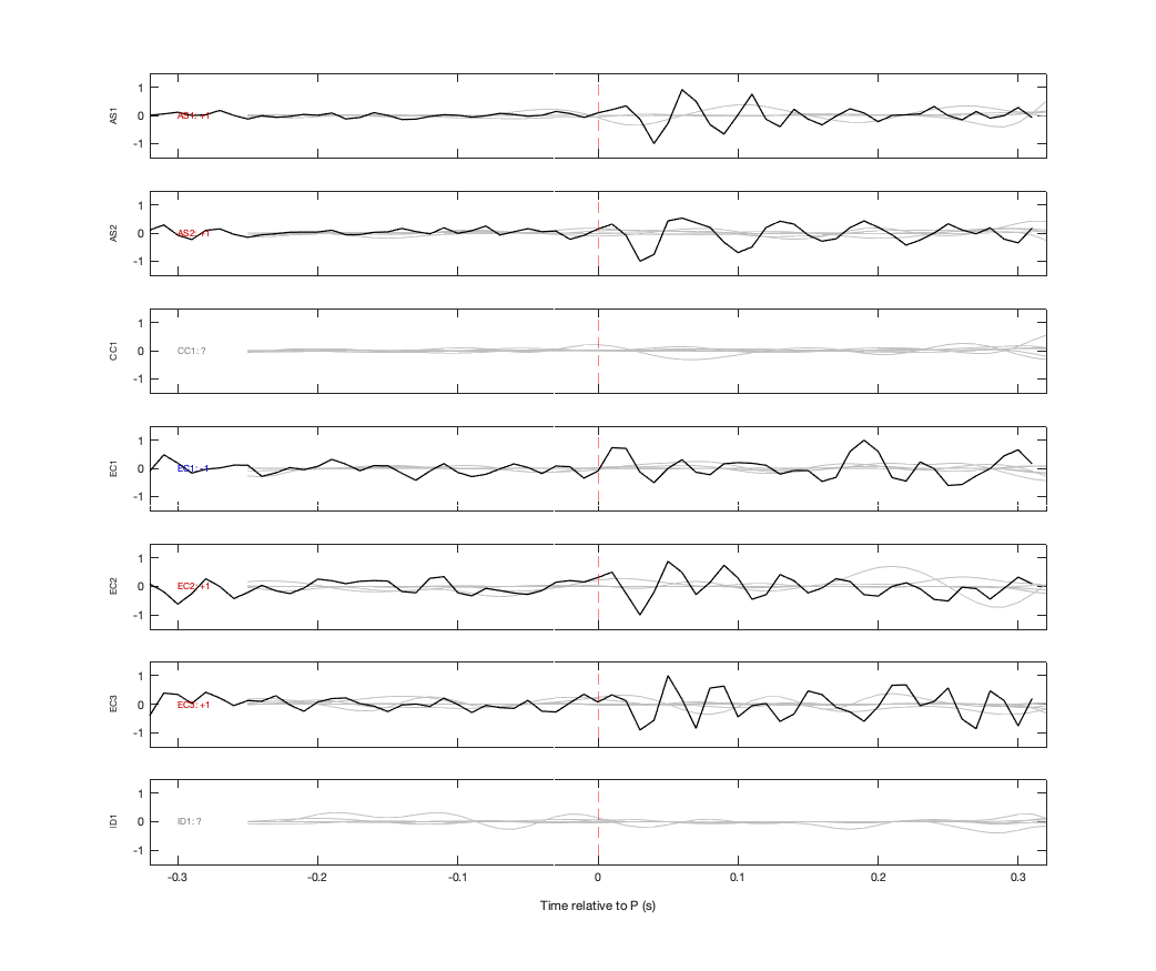 Waveforms