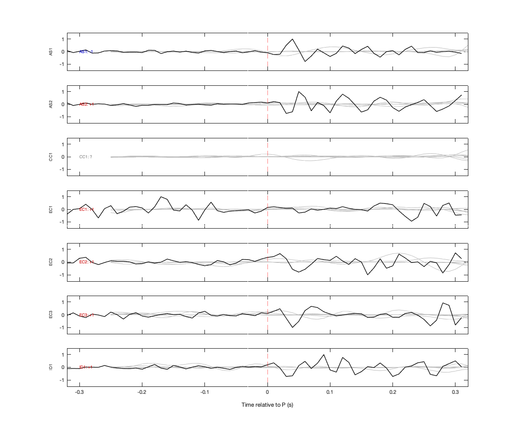 Waveforms