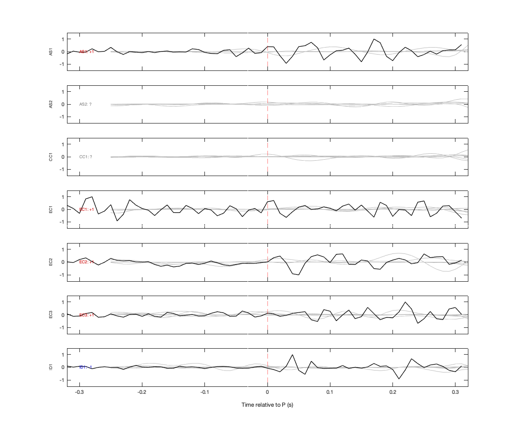 Waveforms
