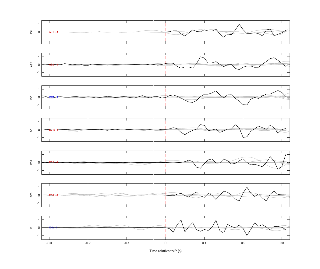 Waveforms