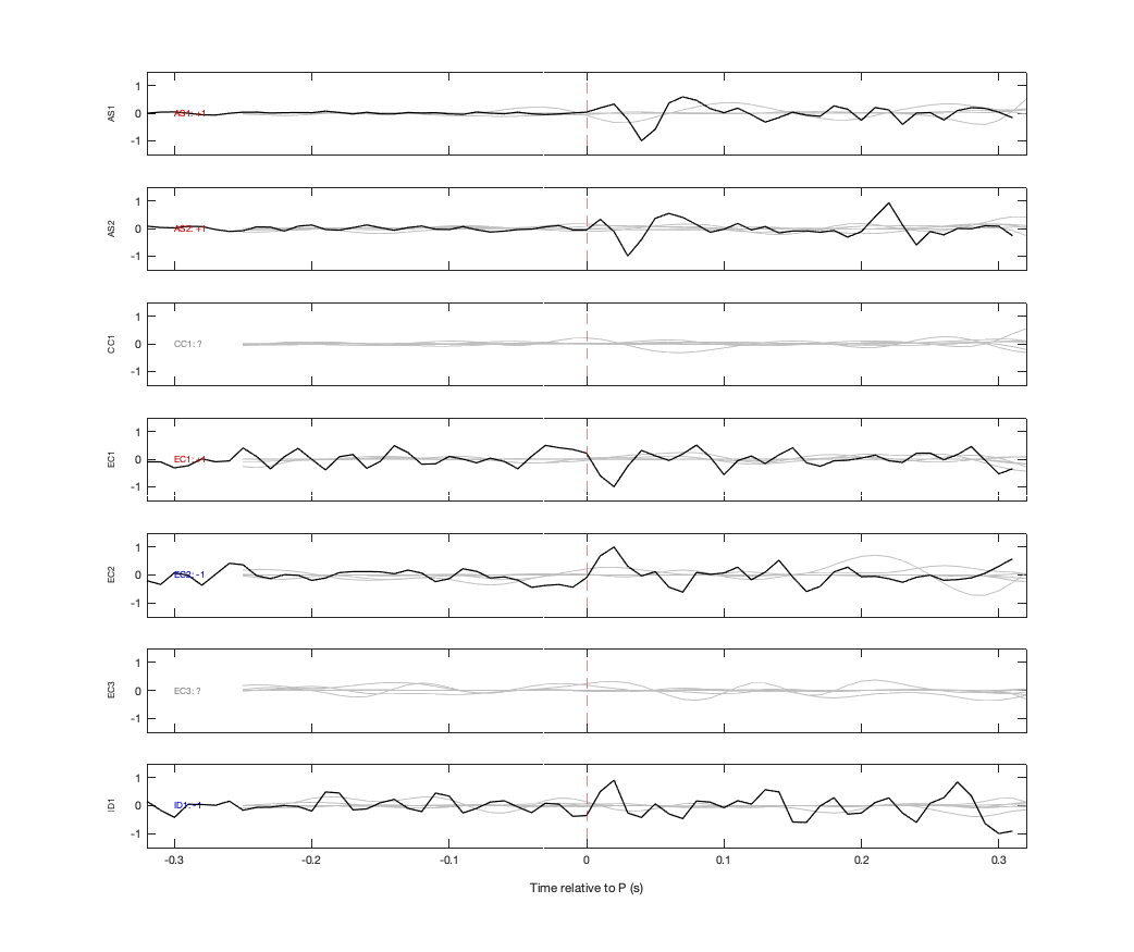 Waveforms