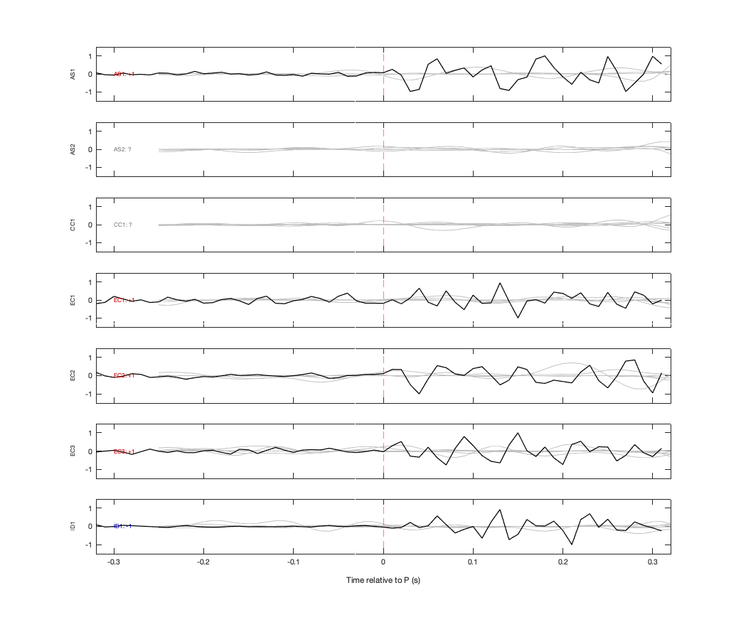 Waveforms