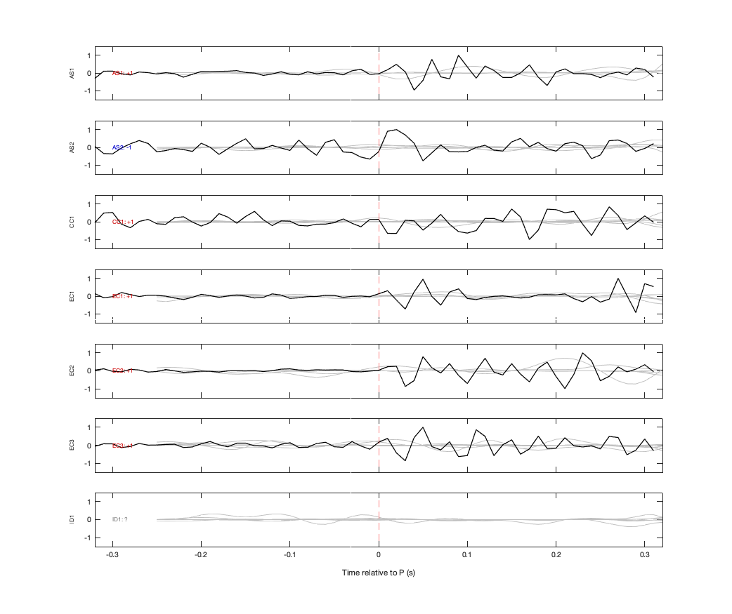 Waveforms