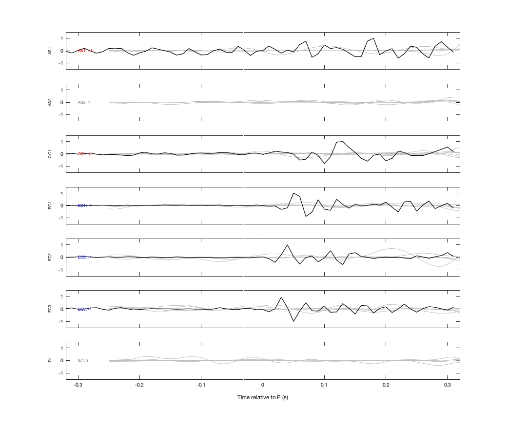 Waveforms