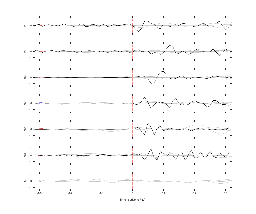 Waveforms