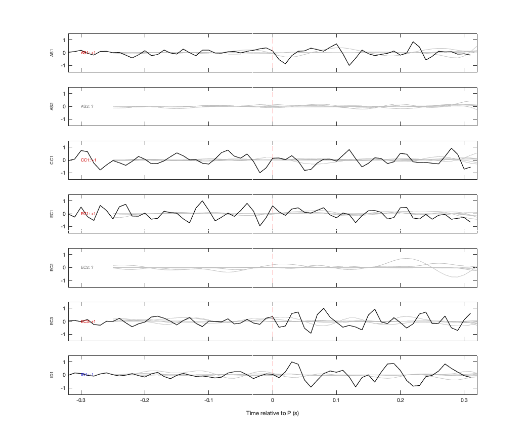 Waveforms