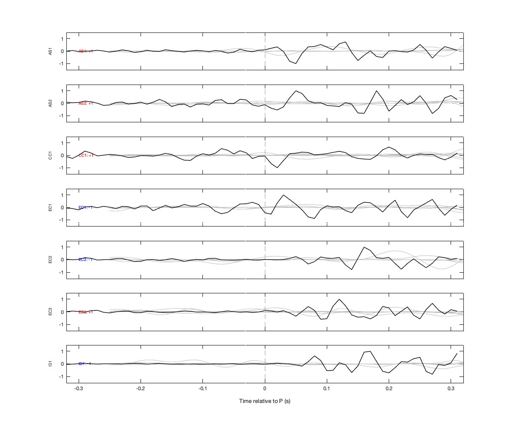 Waveforms