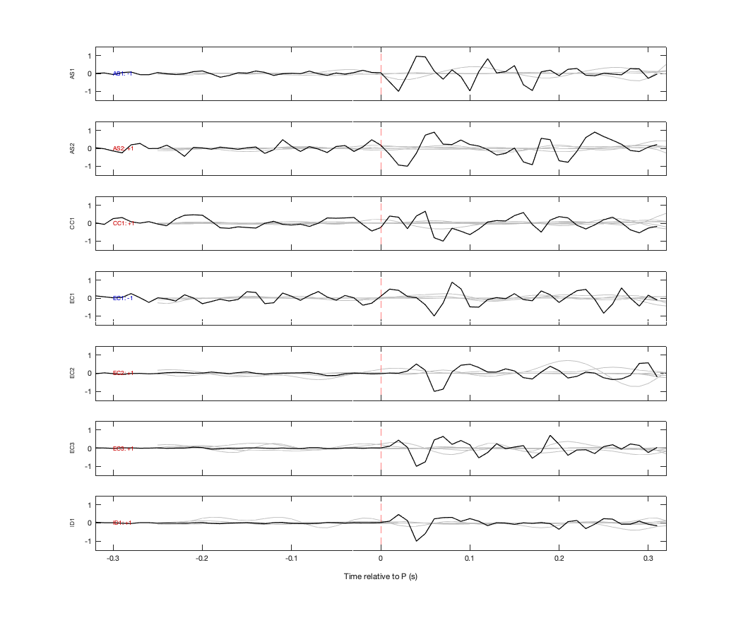 Waveforms