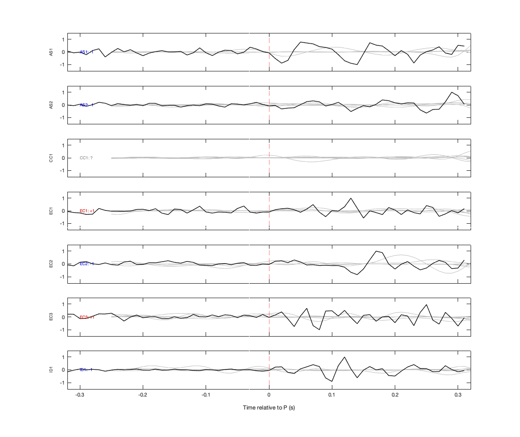 Waveforms