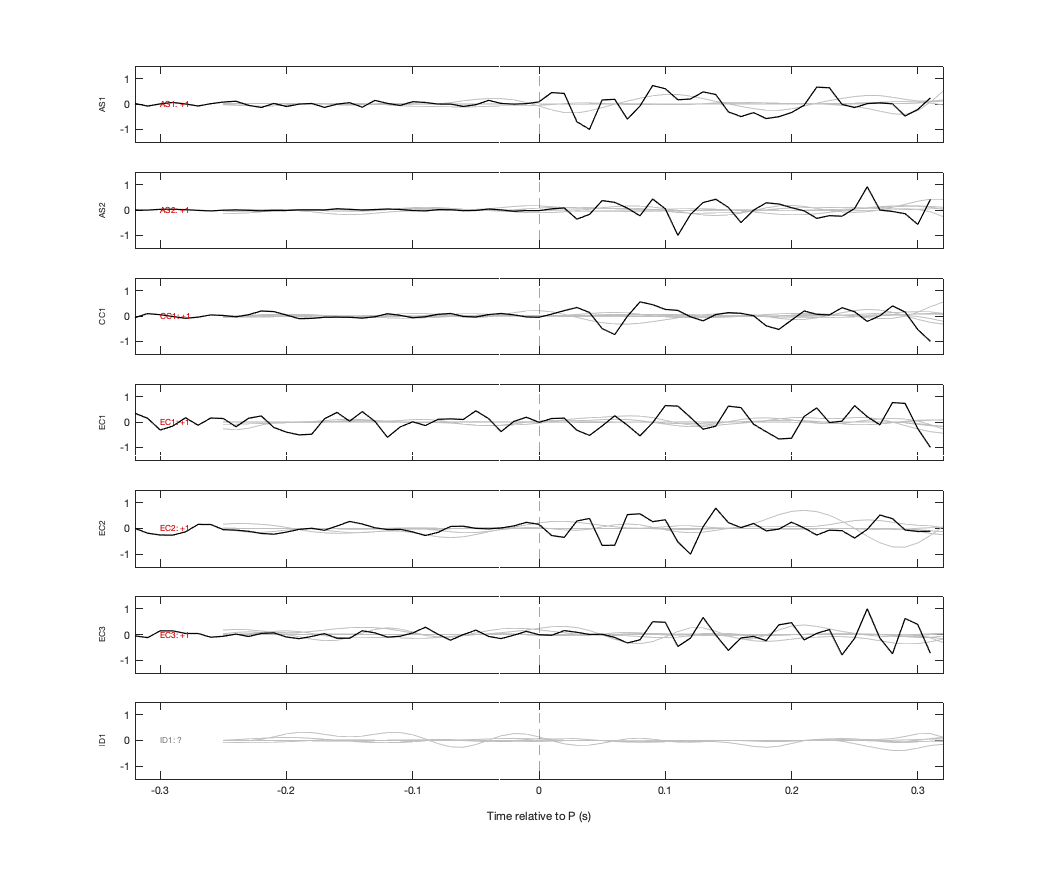 Waveforms