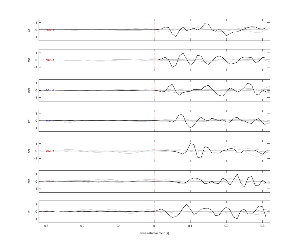 Waveforms