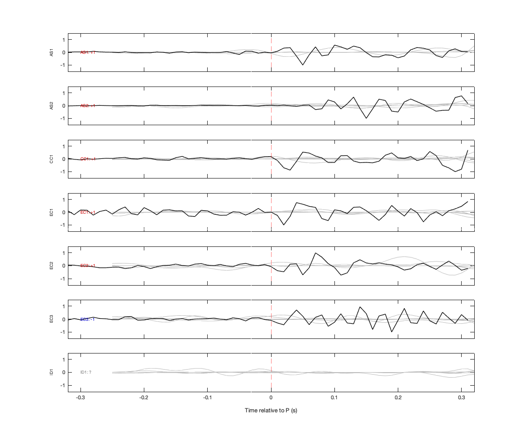Waveforms