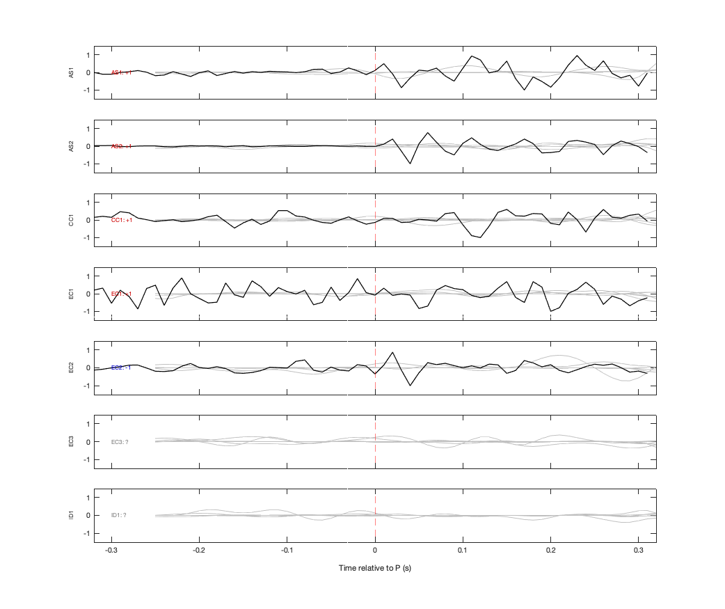 Waveforms