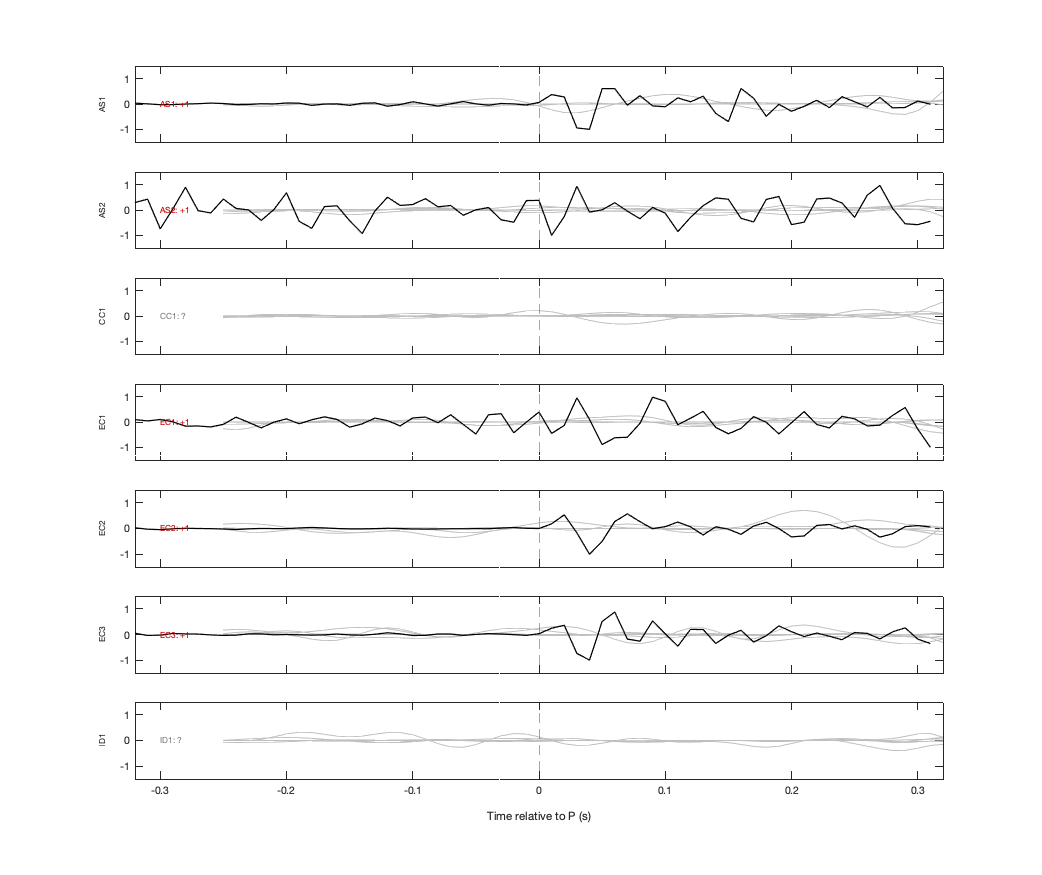 Waveforms