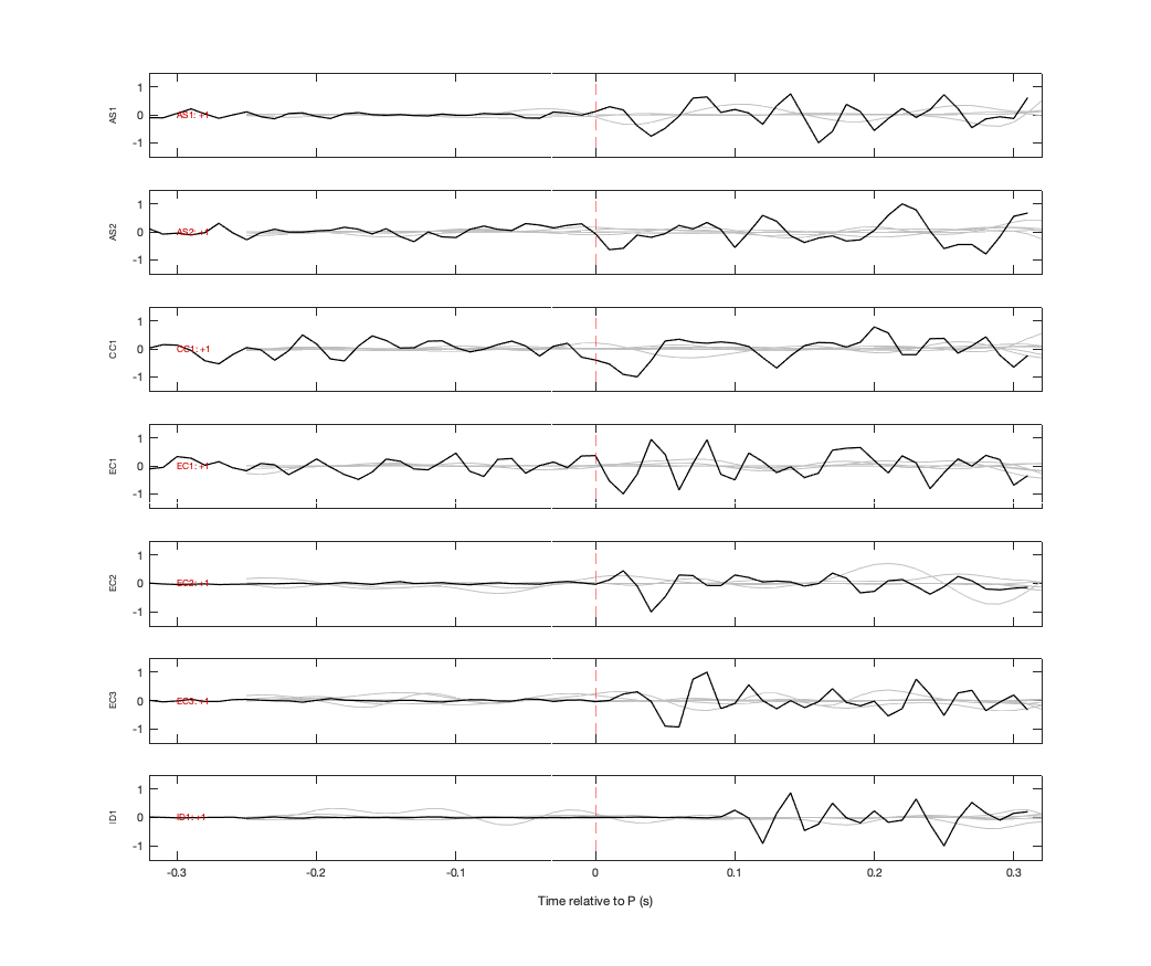 Waveforms