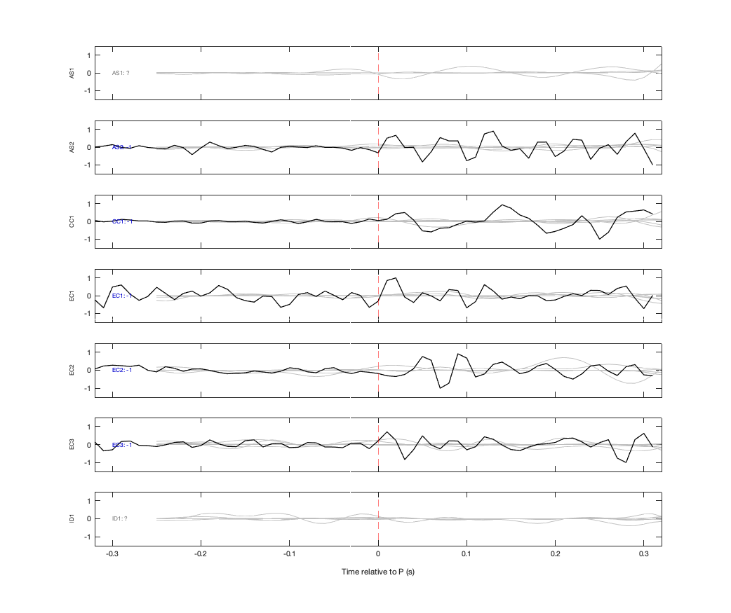 Waveforms