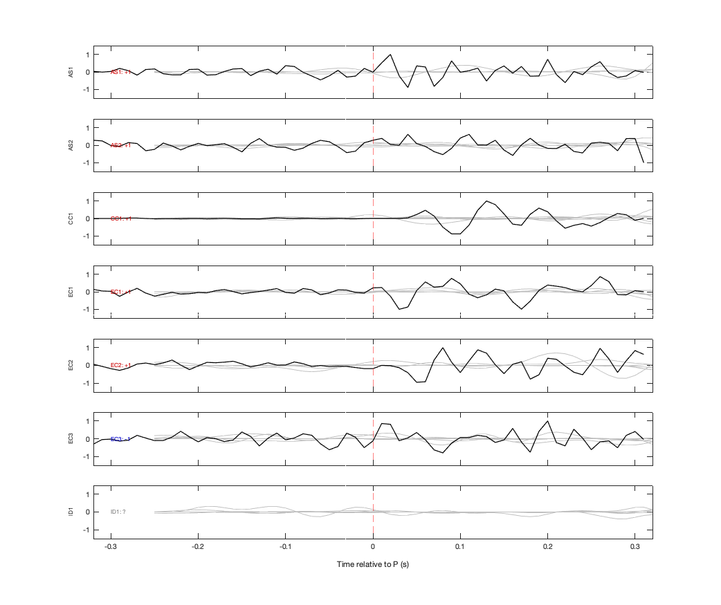 Waveforms