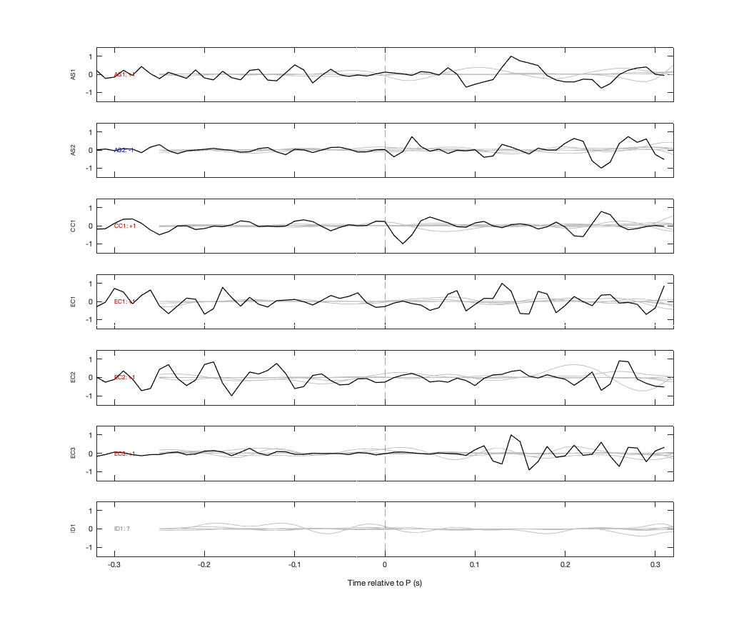 Waveforms