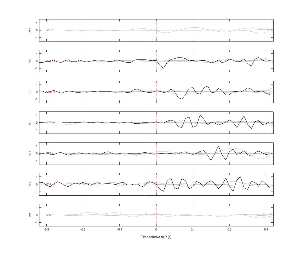 Waveforms