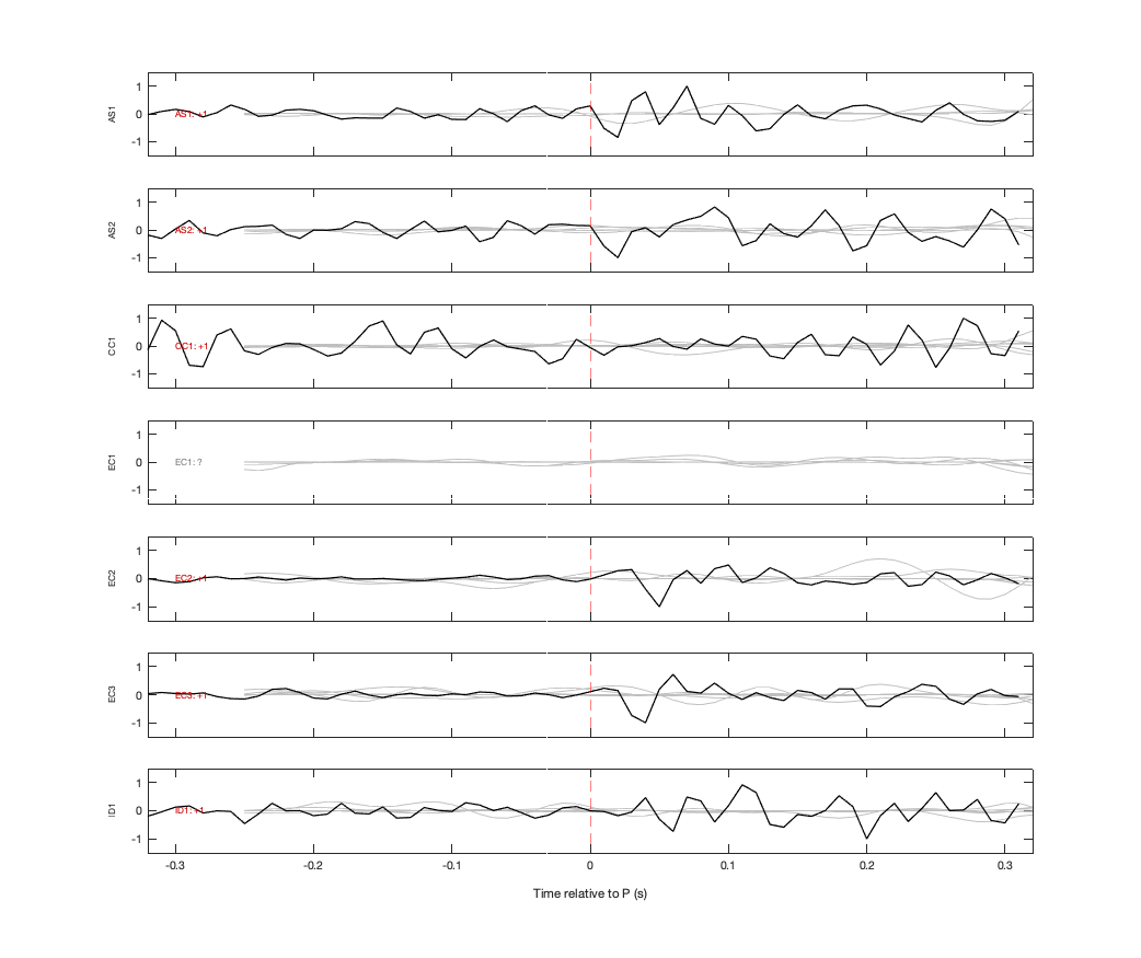 Waveforms