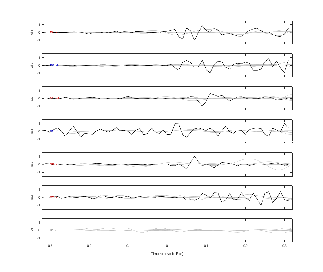 Waveforms