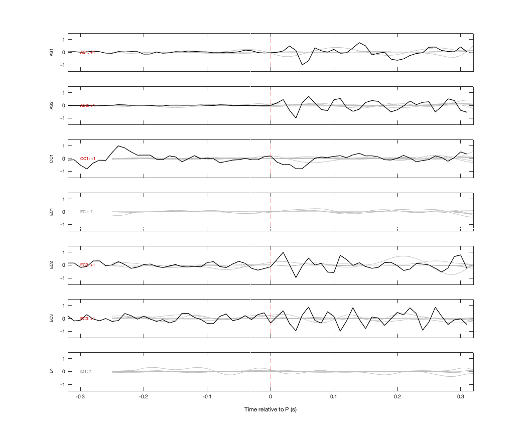 Waveforms