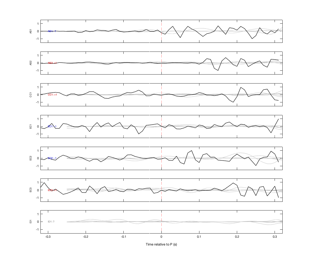 Waveforms