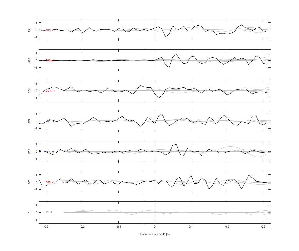 Waveforms
