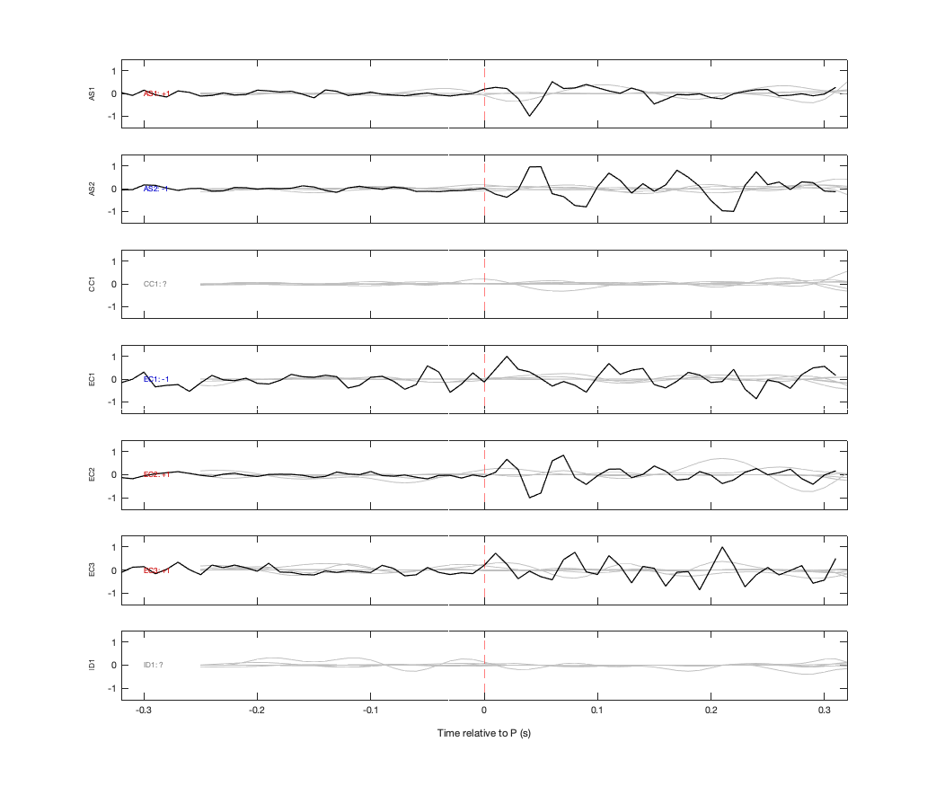 Waveforms