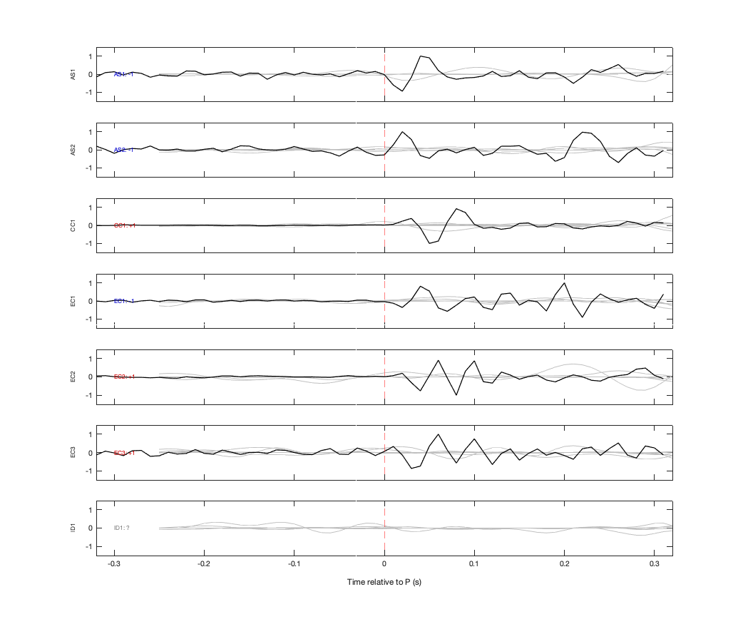 Waveforms