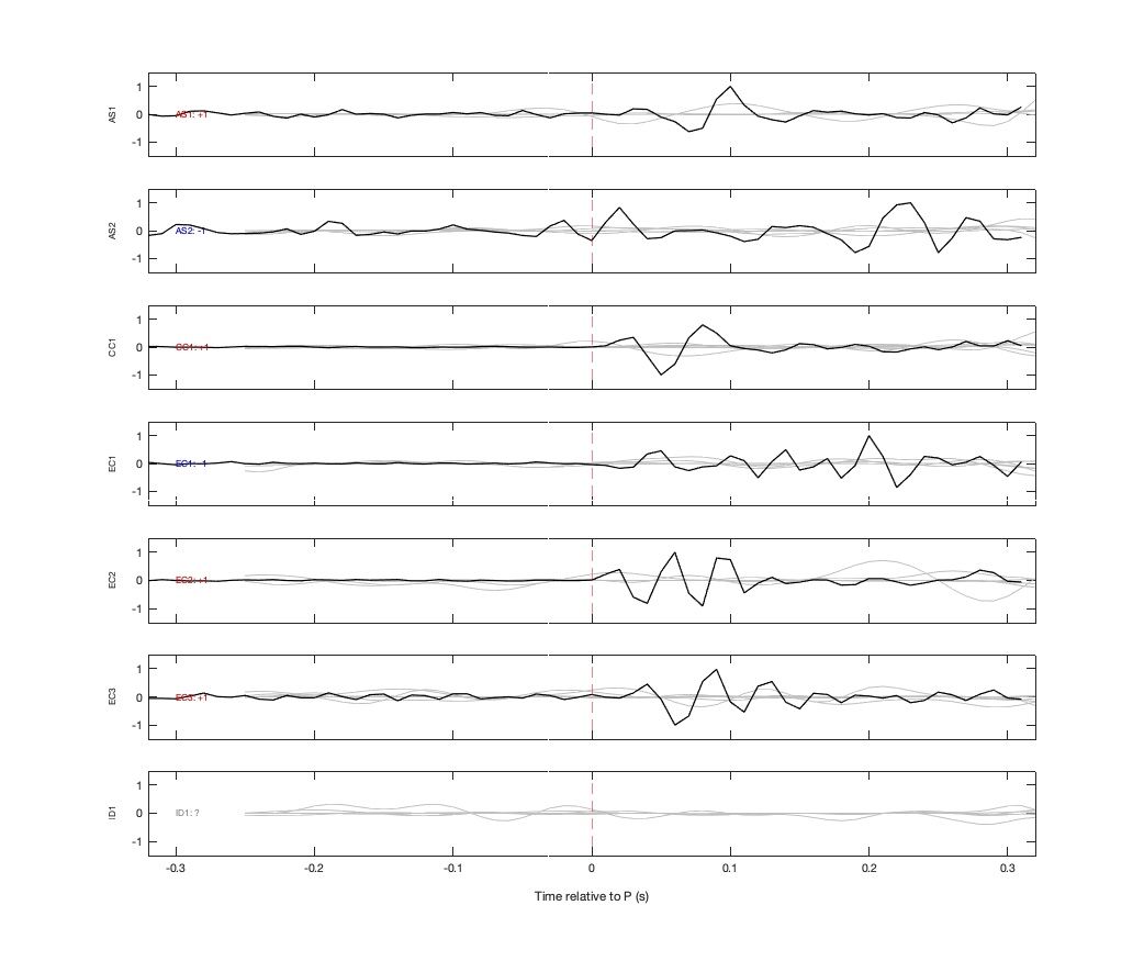 Waveforms