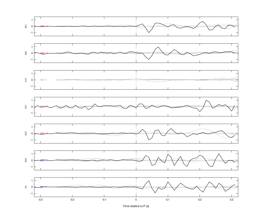 Waveforms
