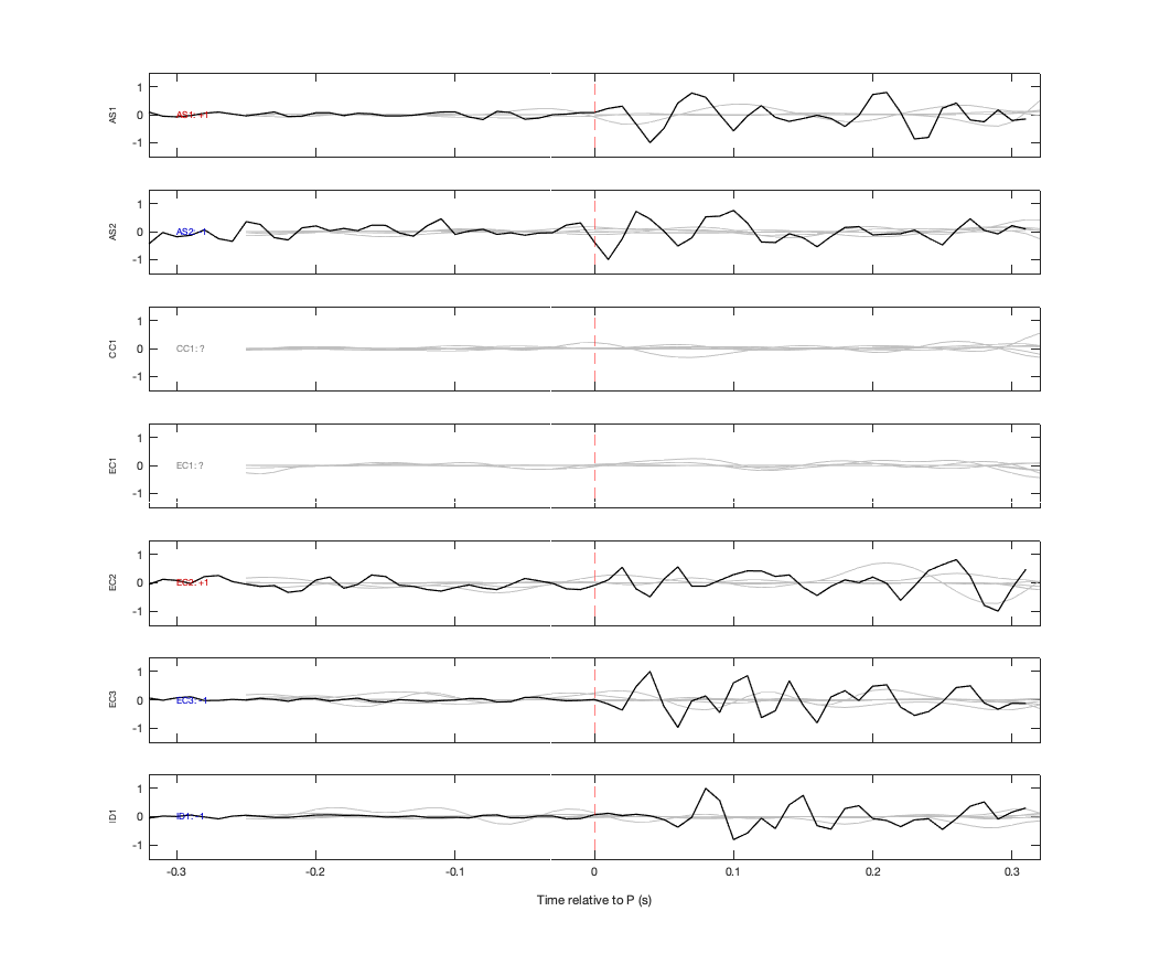 Waveforms