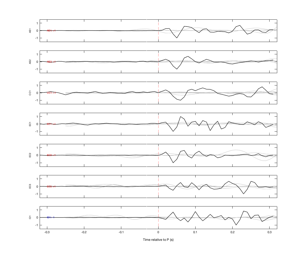 Waveforms