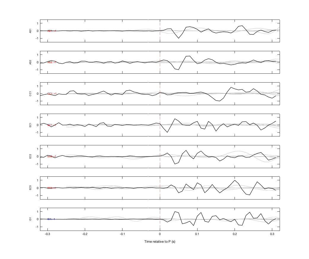 Waveforms