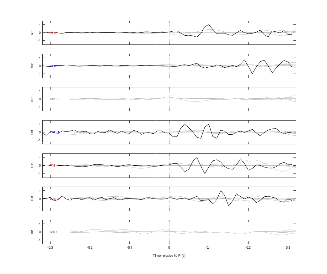 Waveforms