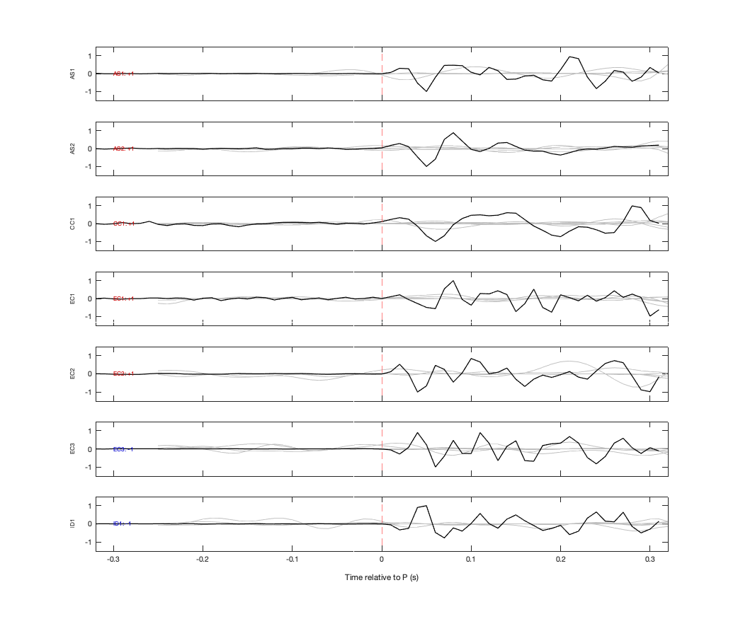 Waveforms