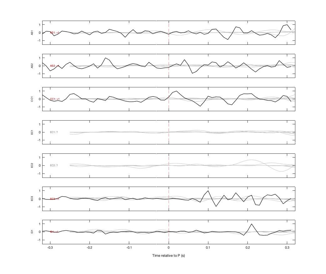 Waveforms