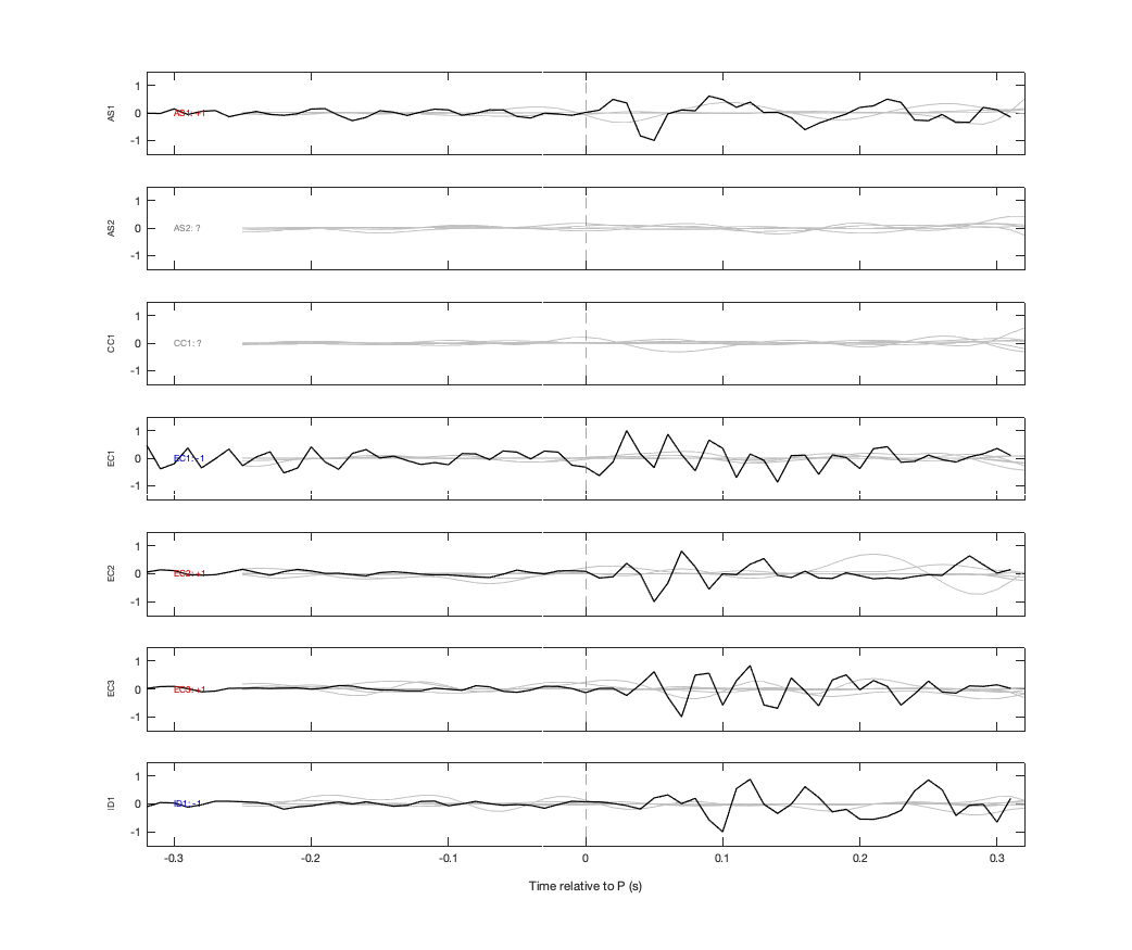 Waveforms