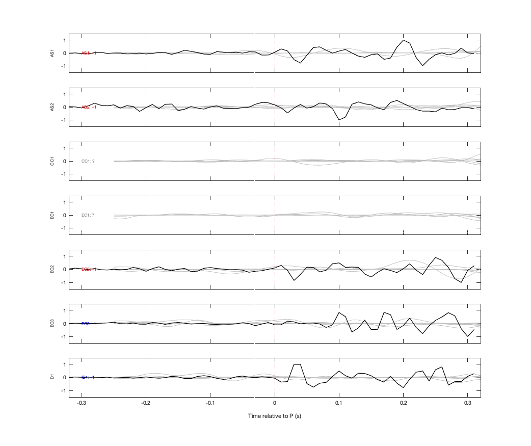 Waveforms