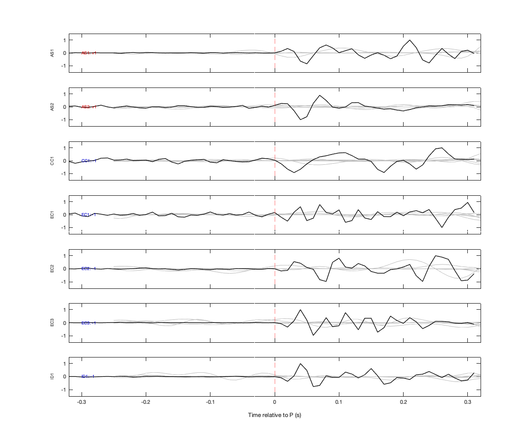 Waveforms