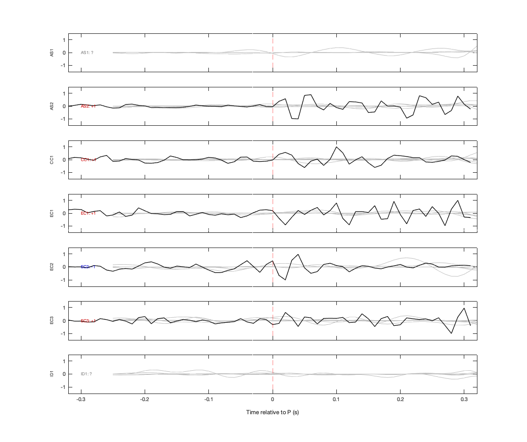 Waveforms