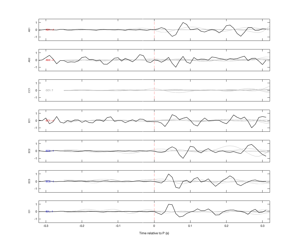 Waveforms