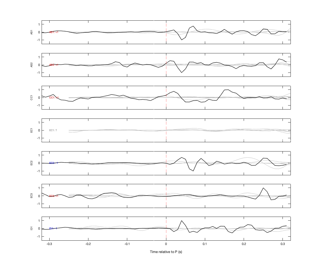 Waveforms