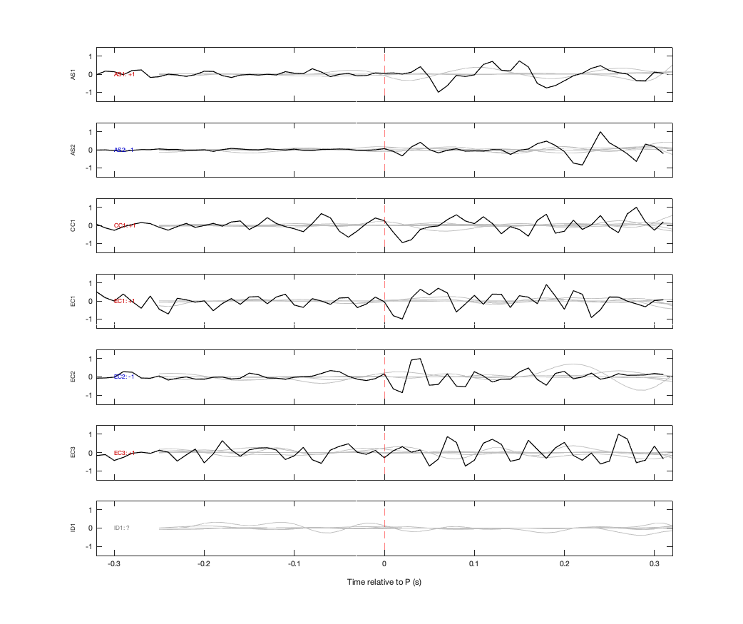 Waveforms