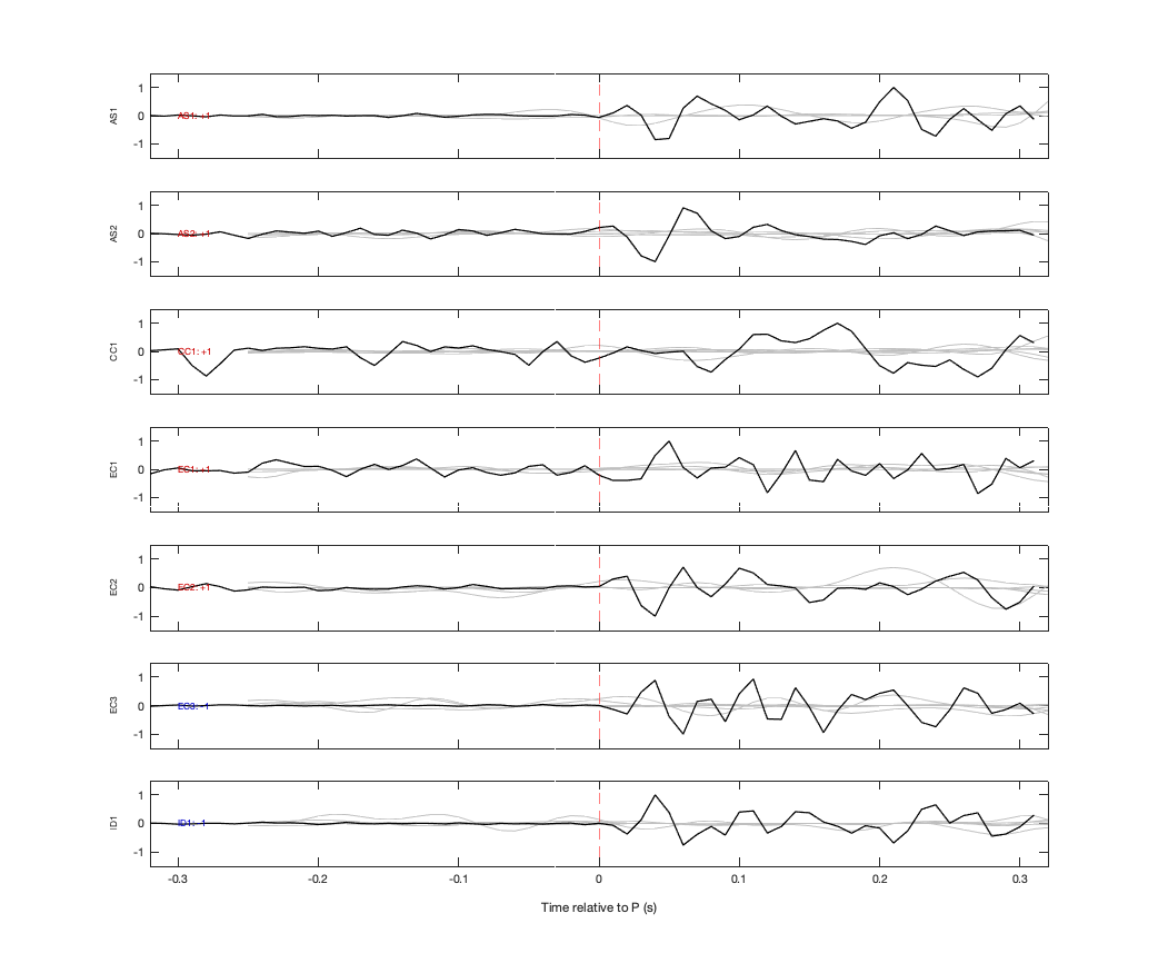 Waveforms