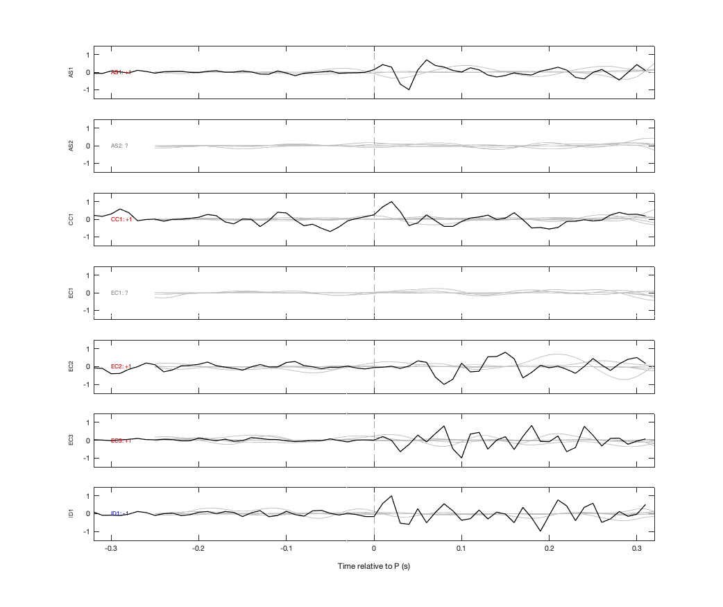 Waveforms