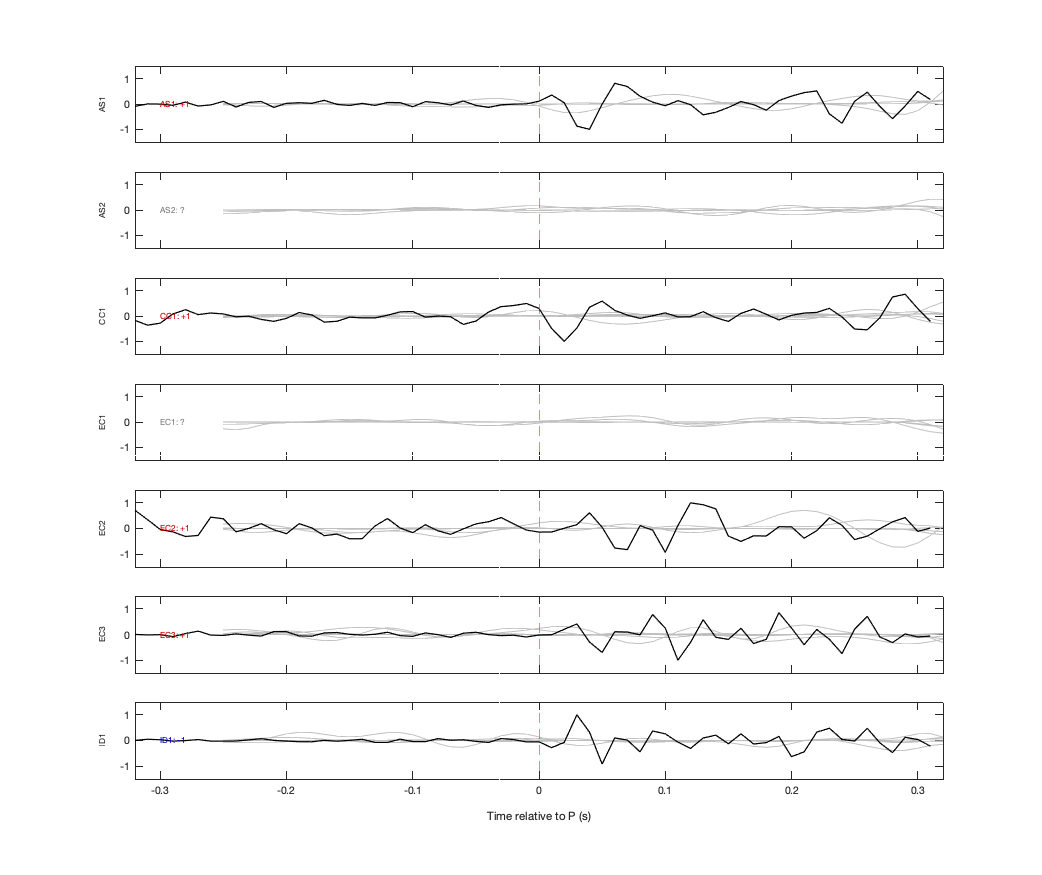 Waveforms