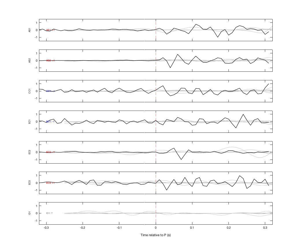 Waveforms